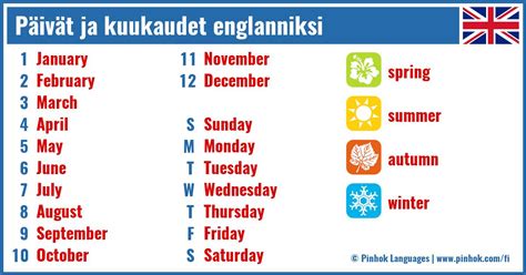 rinnat englanniksi|rinnastaa englanniksi